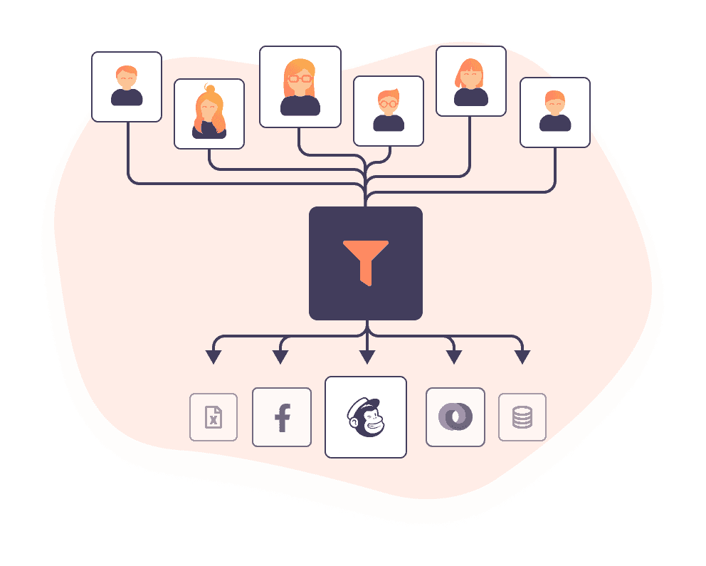 data availability by meiro cdp