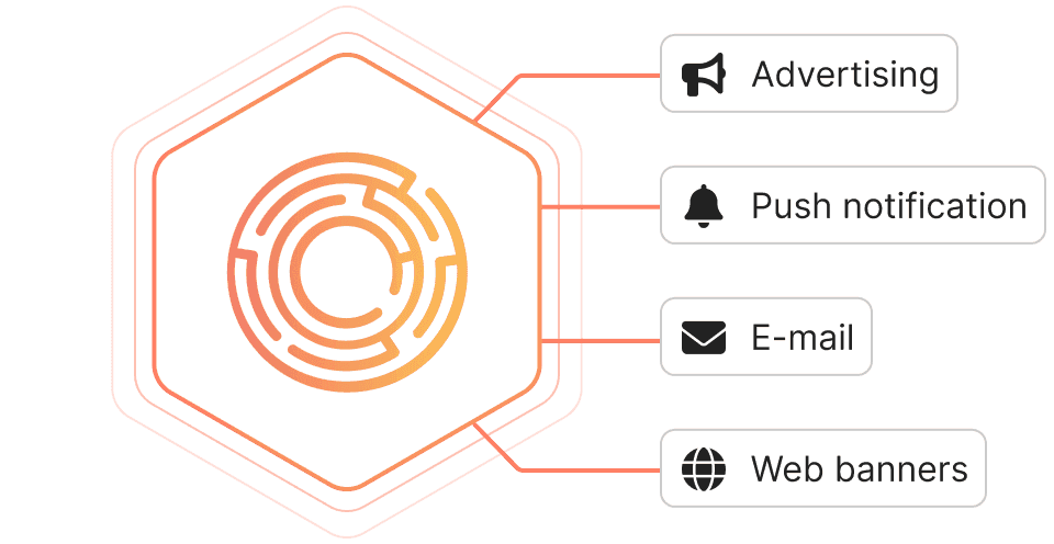 retail and media channels