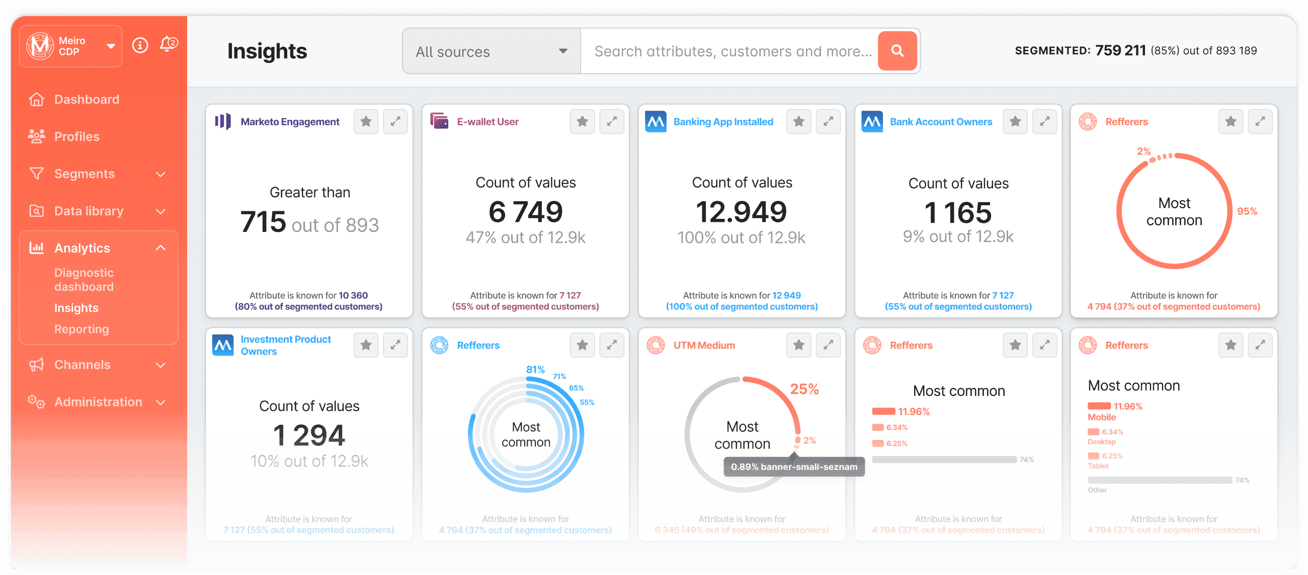 screenshot from meiro cdp of segment insights