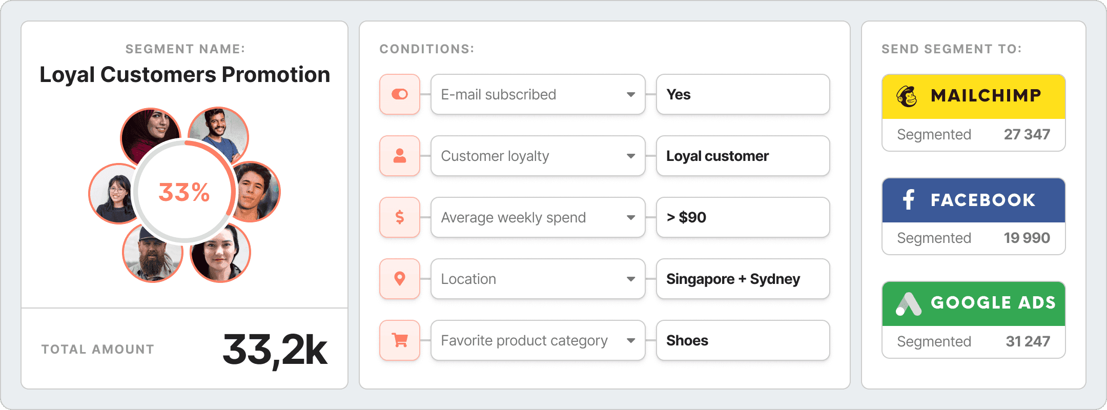 single customer view by meiro cdp