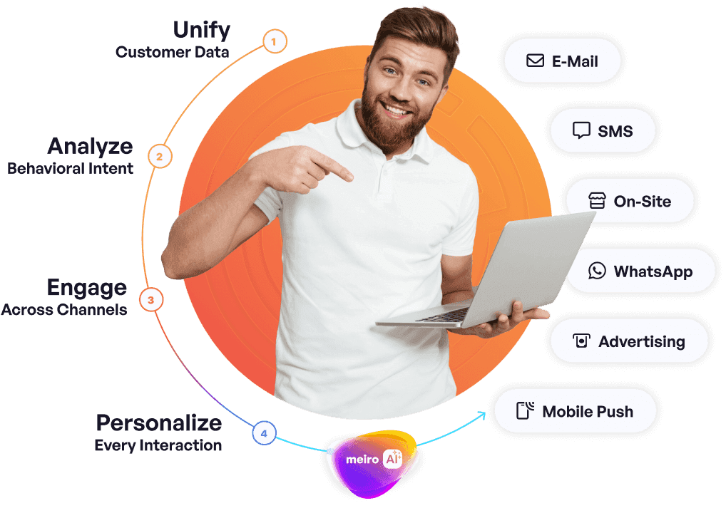 Real-time personalization across channels | Meiro CDP