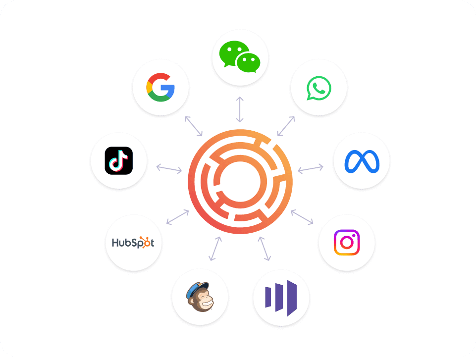 omnichannel activation of segments