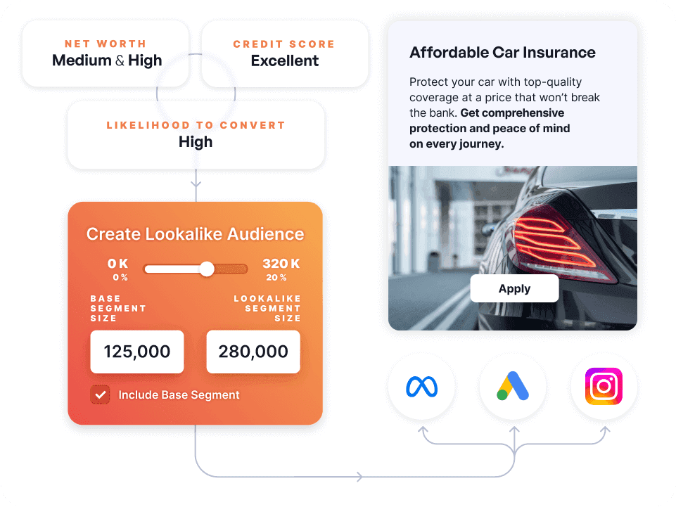 lookalike audiences CDP 