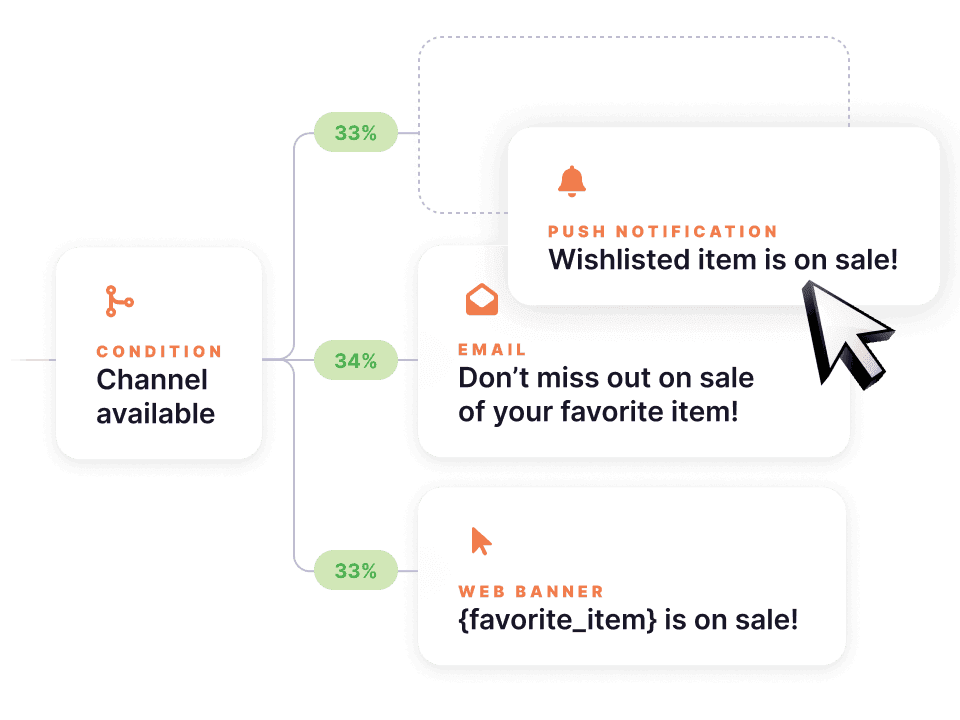 personalized email automation