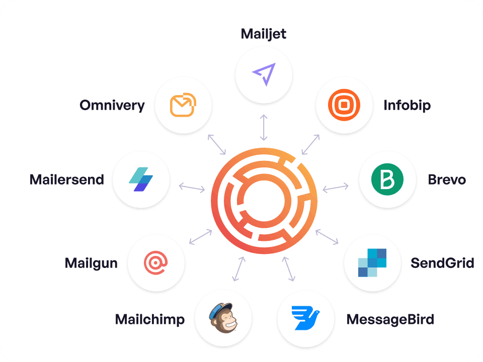 SMPT providers