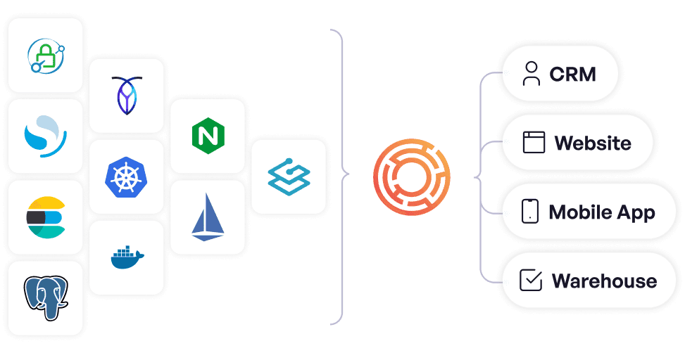flexible data models
