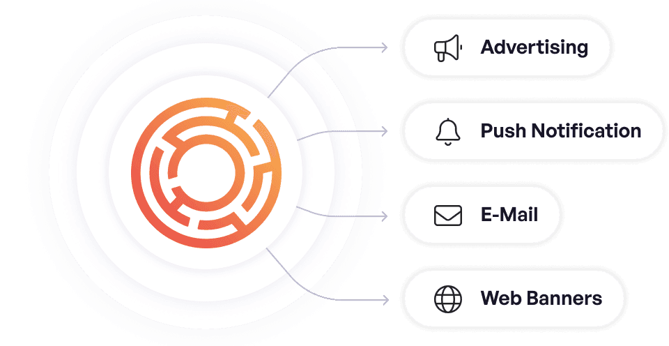 campaign orchestration