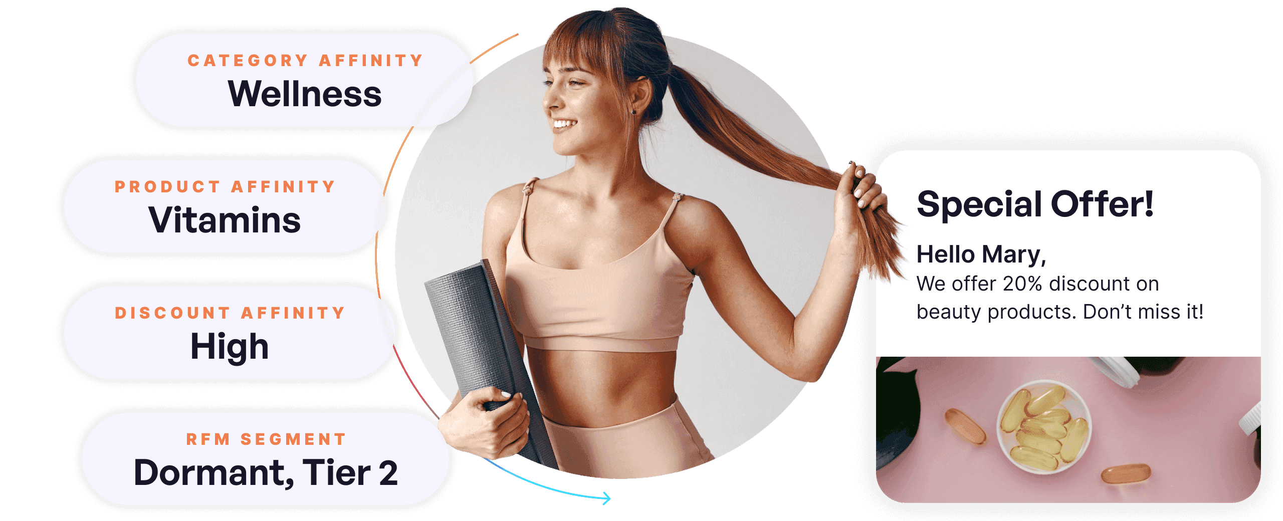 cdp for health retail