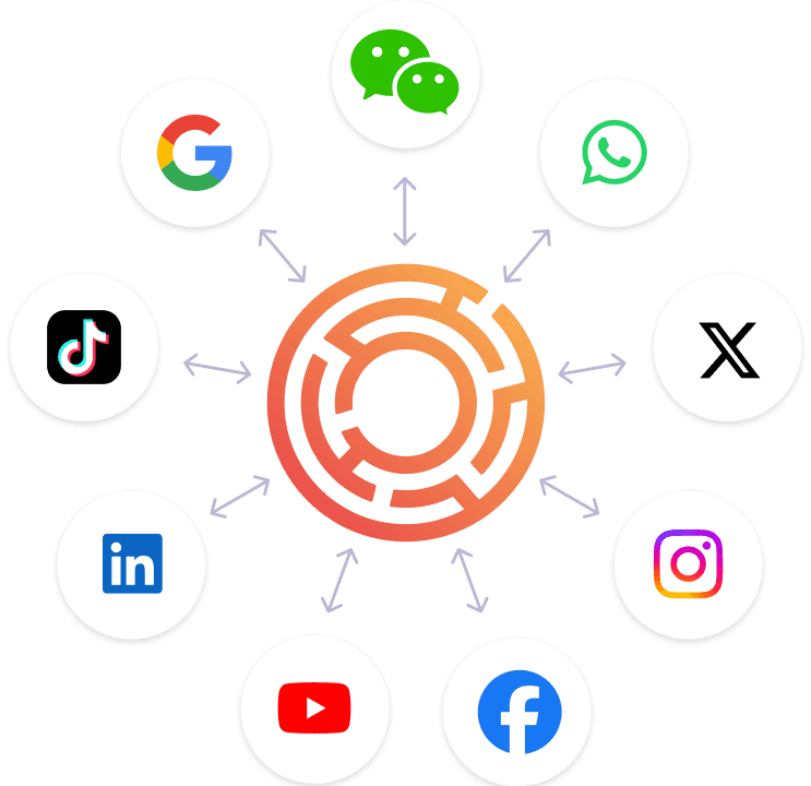 Meiro Engage activation channels hub