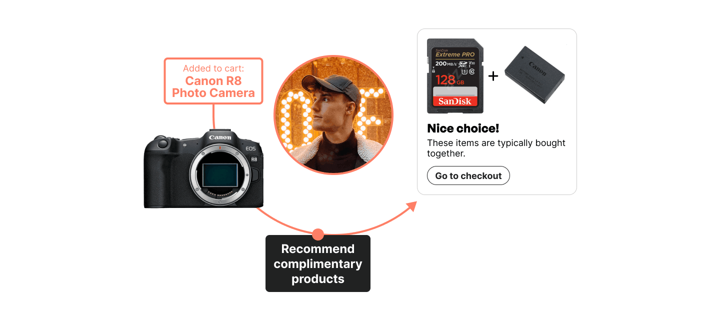 cdp complimentary products