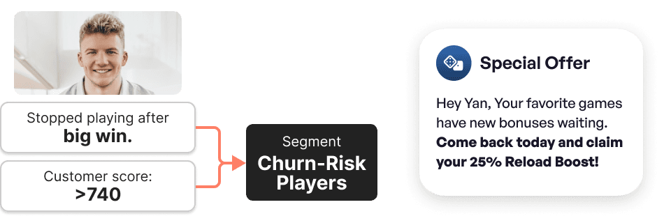 Segment the Players Who Actually Bring Revenue