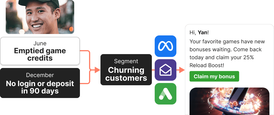 Nurture Customer Loyalty & Prevent Churn