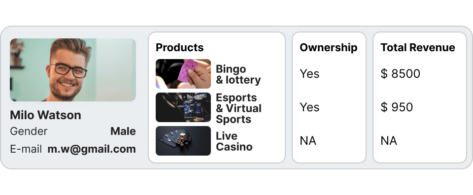Most Advanced Graph-Based Identity Management