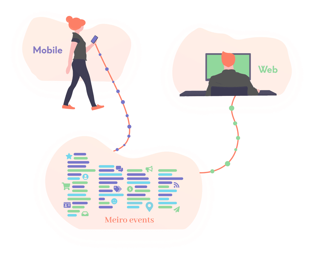 Your warehouse investment is not a prerequisite.