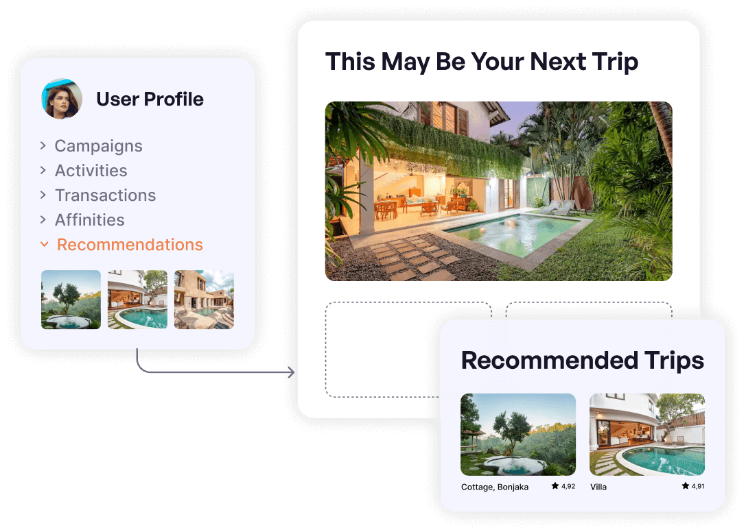 Personalize on web, app and beyond