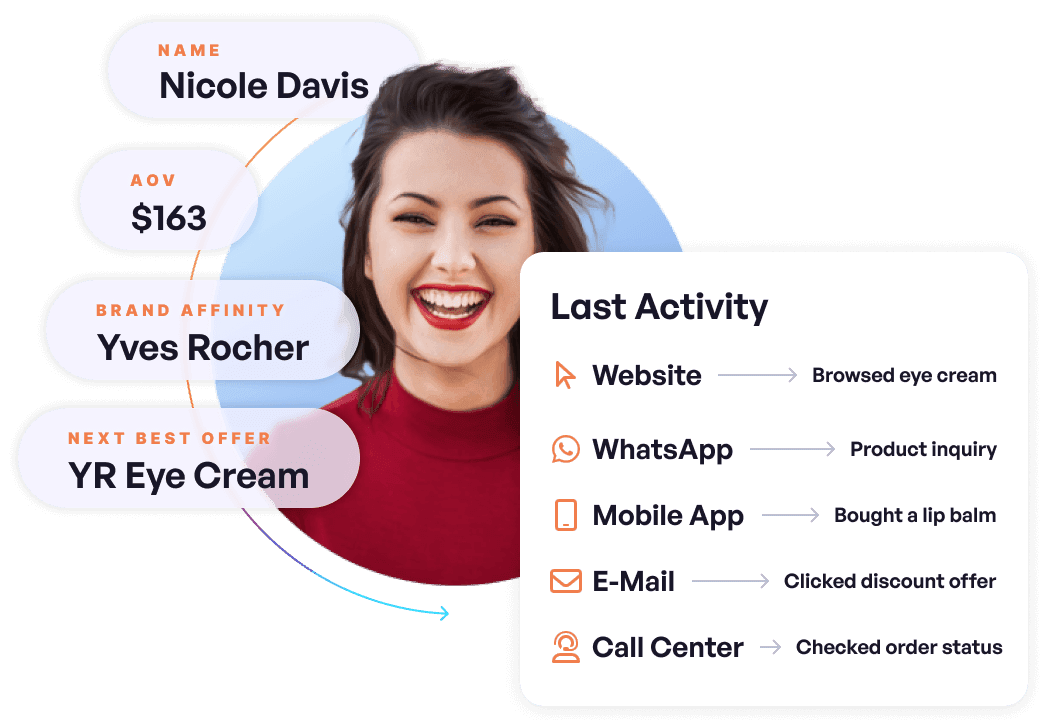 Meiro unified customer profile