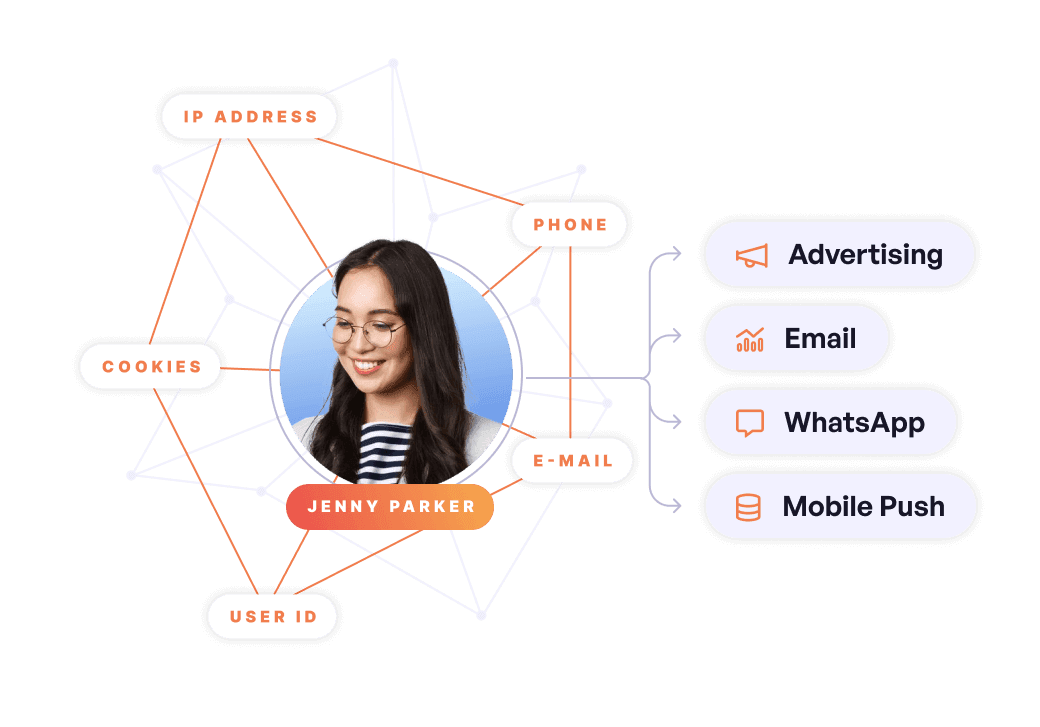 Turn Anonymous Visitors into Engaged Customers with Identity Resolution