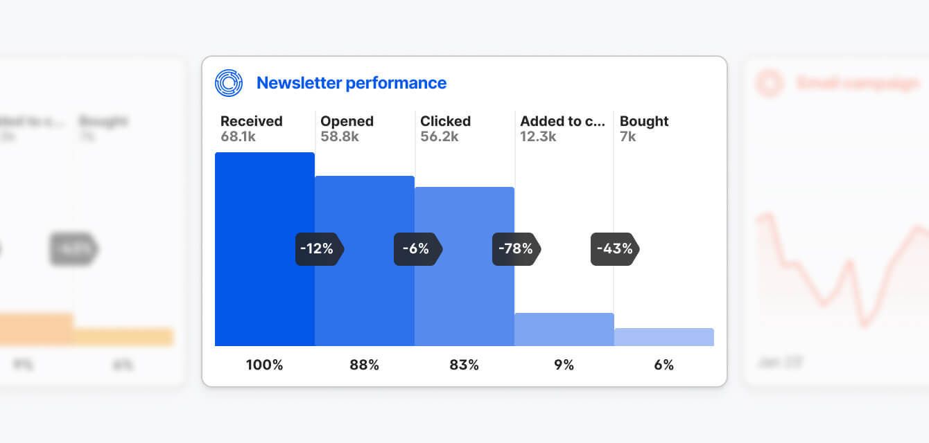 MArketing funnels product update meiro cdp customer data