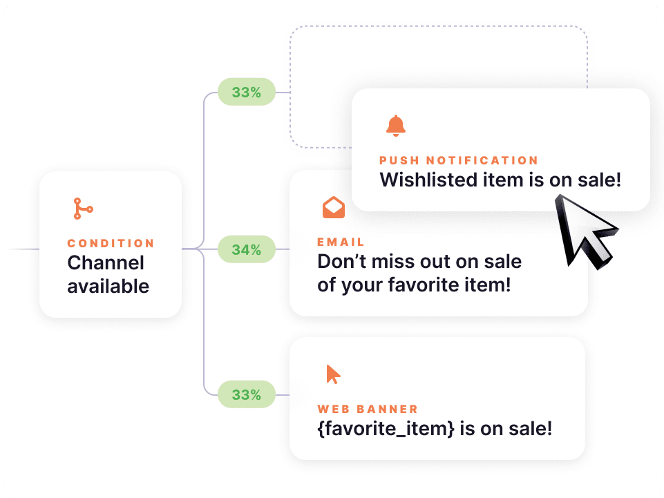 Orchestrate & optimize customer journeys