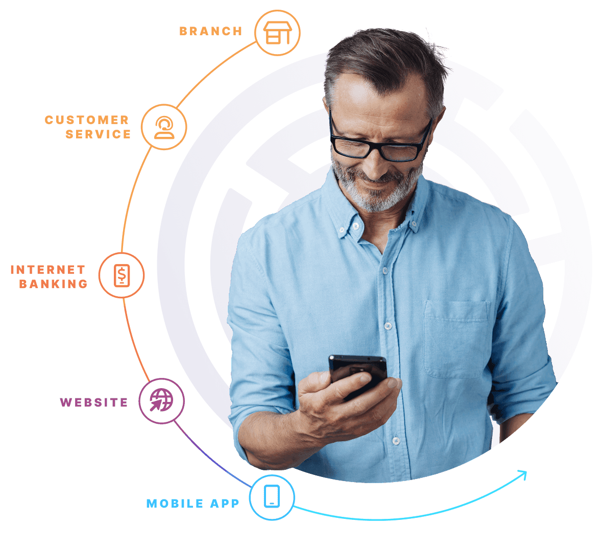 Komerční Banka case study