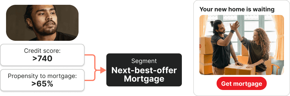 Segment audiences fast