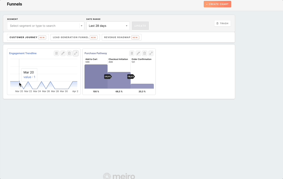 product update funnels customer engagement meiro cdp