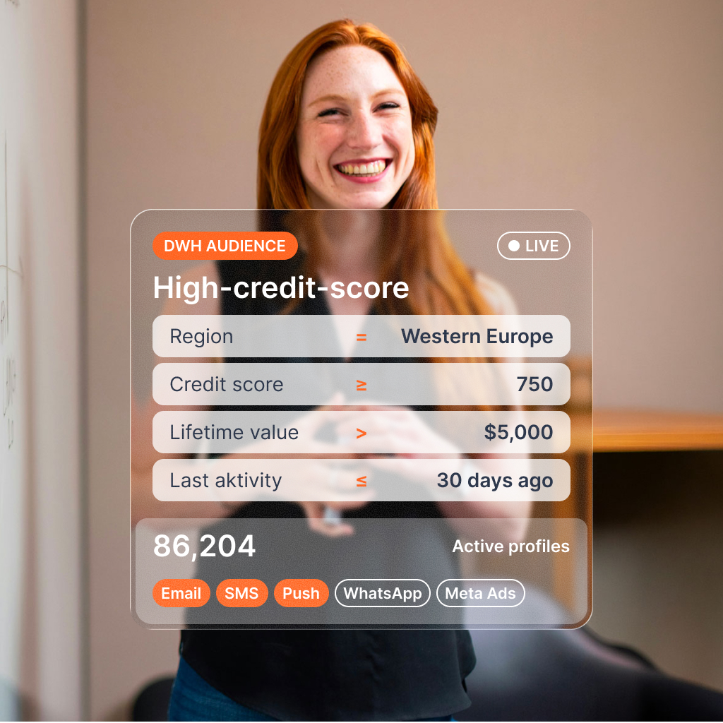 High-credit-score audience