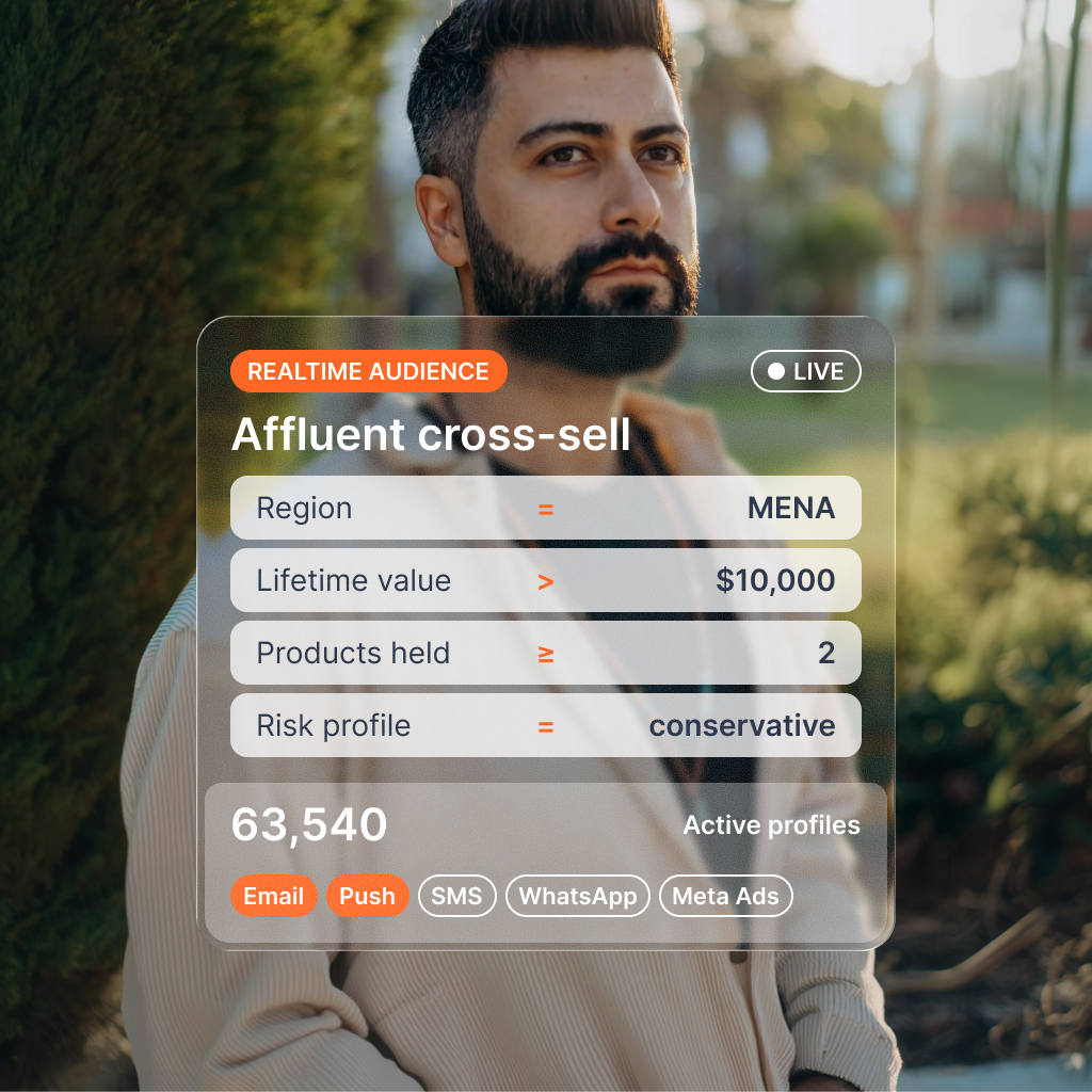Affluent cross-sell audience