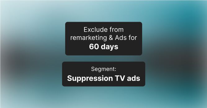 Ad spend optimisation